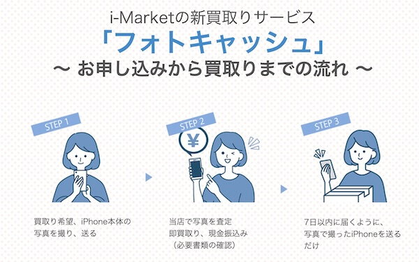 i-Marketの特徴