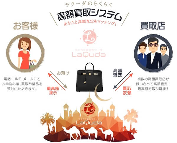 ラクーダの特徴