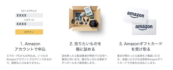 リコマース宅配買取サービスの特徴