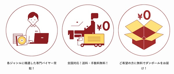 アニエラの特徴