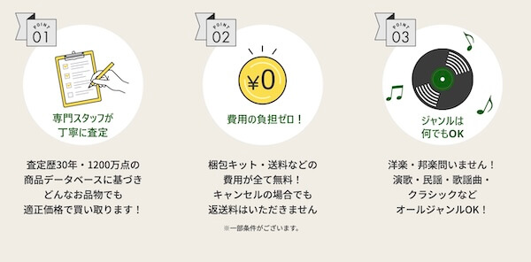 エコストアレコードの特徴