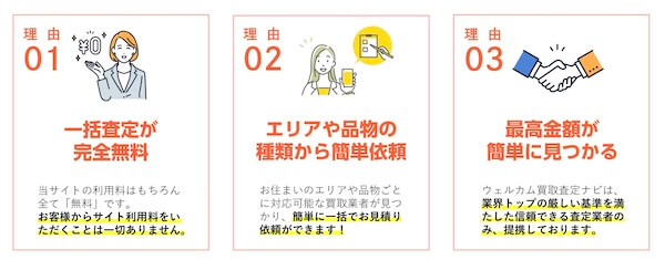 ウェルカム買取査定ナビの特徴